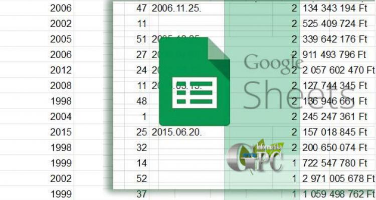 Google Sheets - Google táblázatkezelés, túl az Excel-en